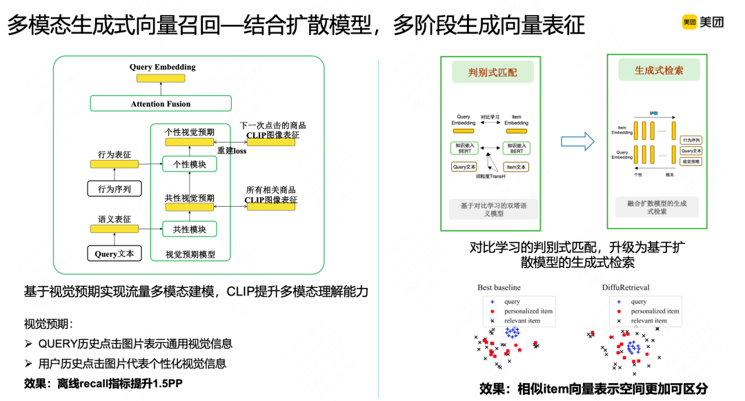 25efc4fc21ec3ab0eaea387aed15c3a0.png 搜索广告召回技术在美团的实践_搜索_09