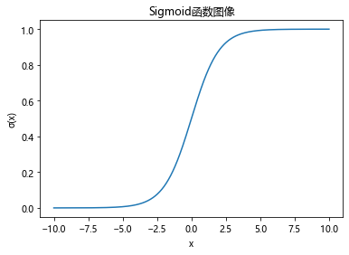 Sigmoid
