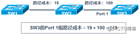 生成树协议（STP）