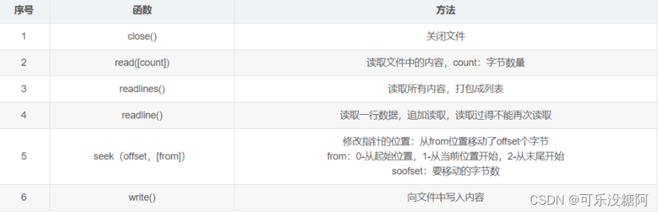 外链图片转存失败,源站可能有防盗链机制,建议将图片保存下来直接上传