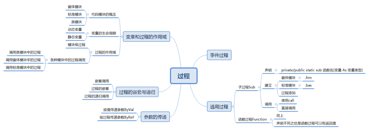 VB程序设计总结 - 14期 刘甜 - 刘甜 廊坊师范学院信息技术提高班十四期