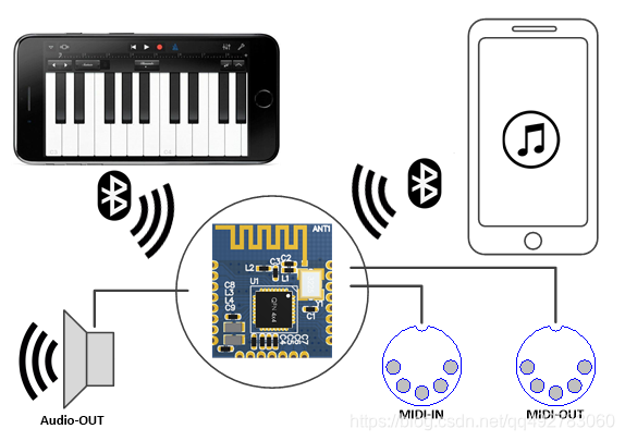 蓝牙音频+BLE MIDI同时使用