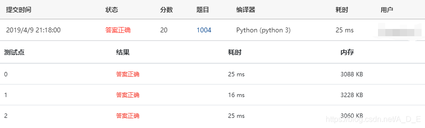 Python-Version