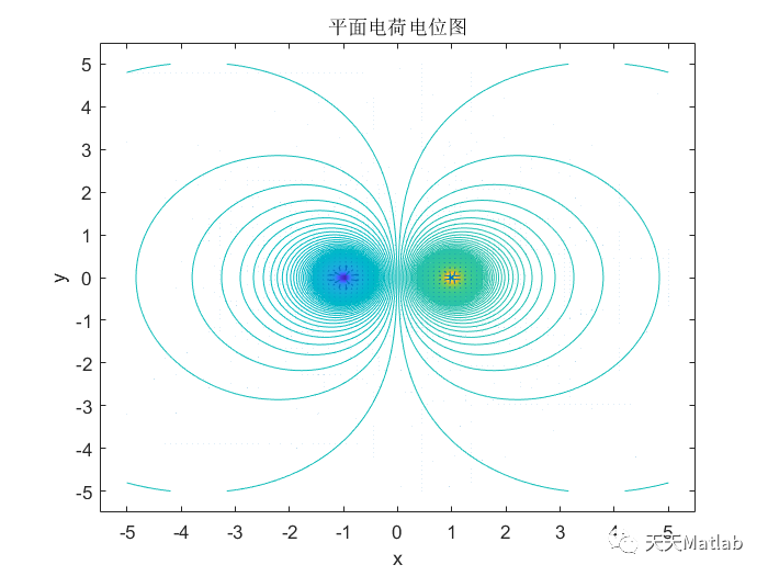 基于Matlab模拟平面上多个静电荷电场_静态电场仿真matlab-CSDN博客