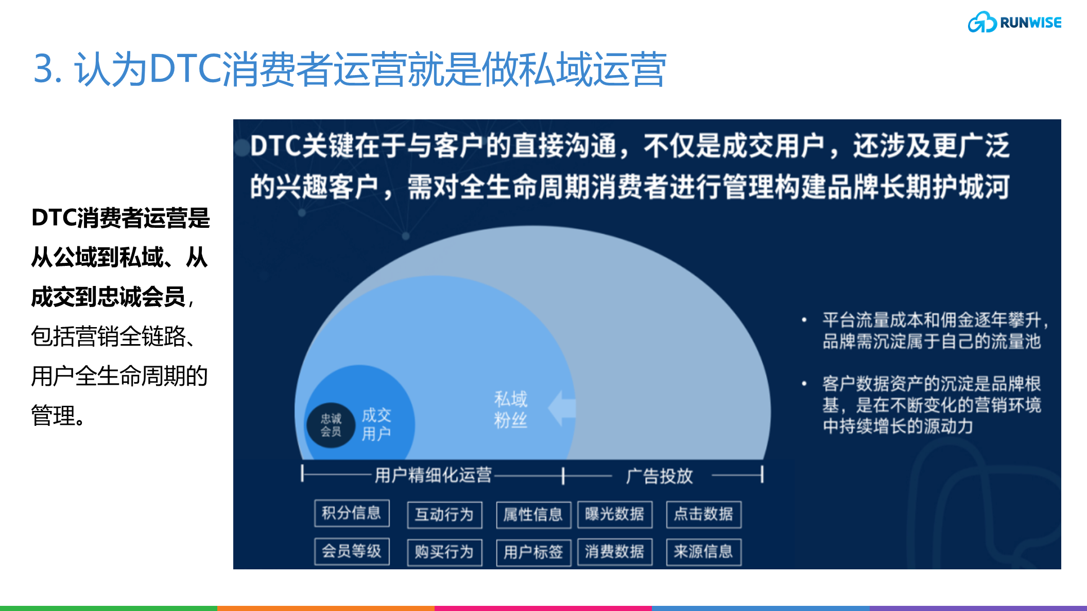 消费者运营