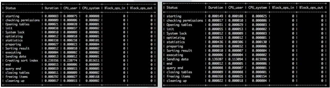 覆盖order by索引