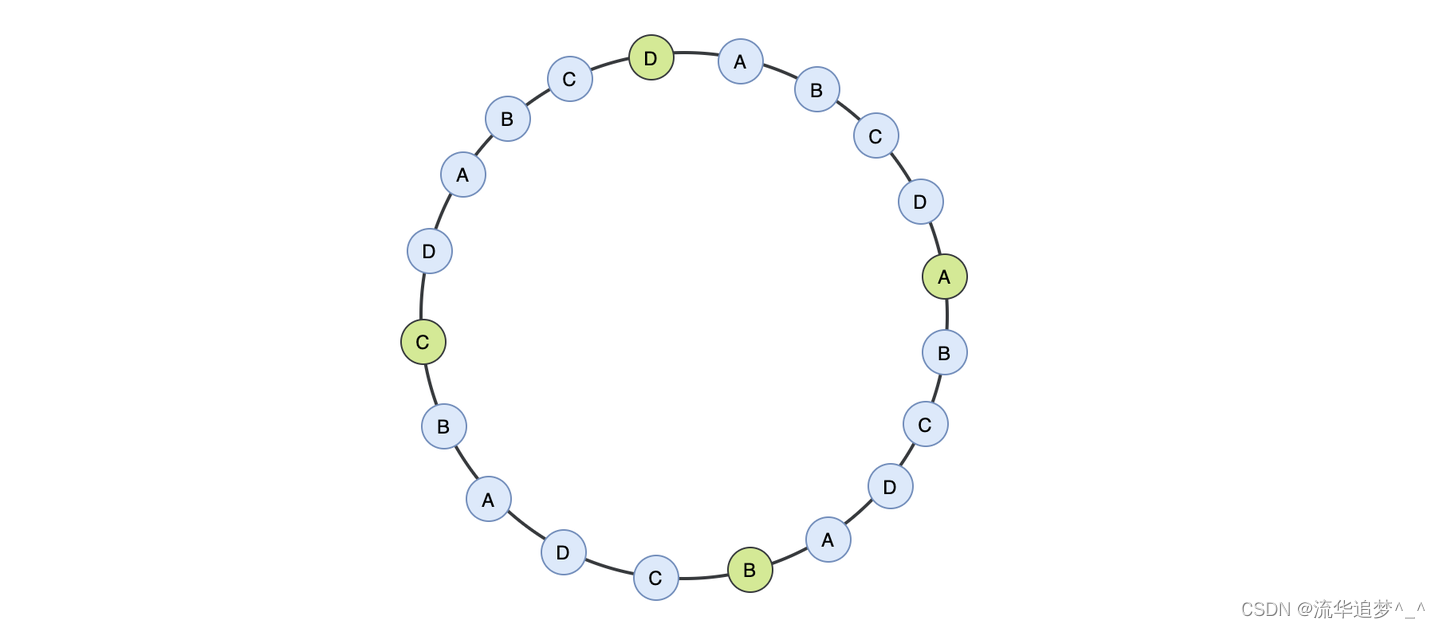 一致性哈希详解