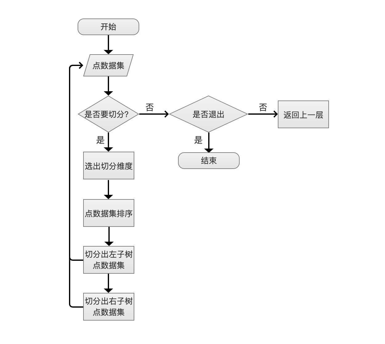 Lucene 源码分析——BKD-Tree_bkd tree-CSDN博客