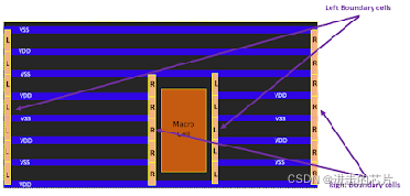 一文搞懂lib中physical cell_antennagatearea-CSDN博客