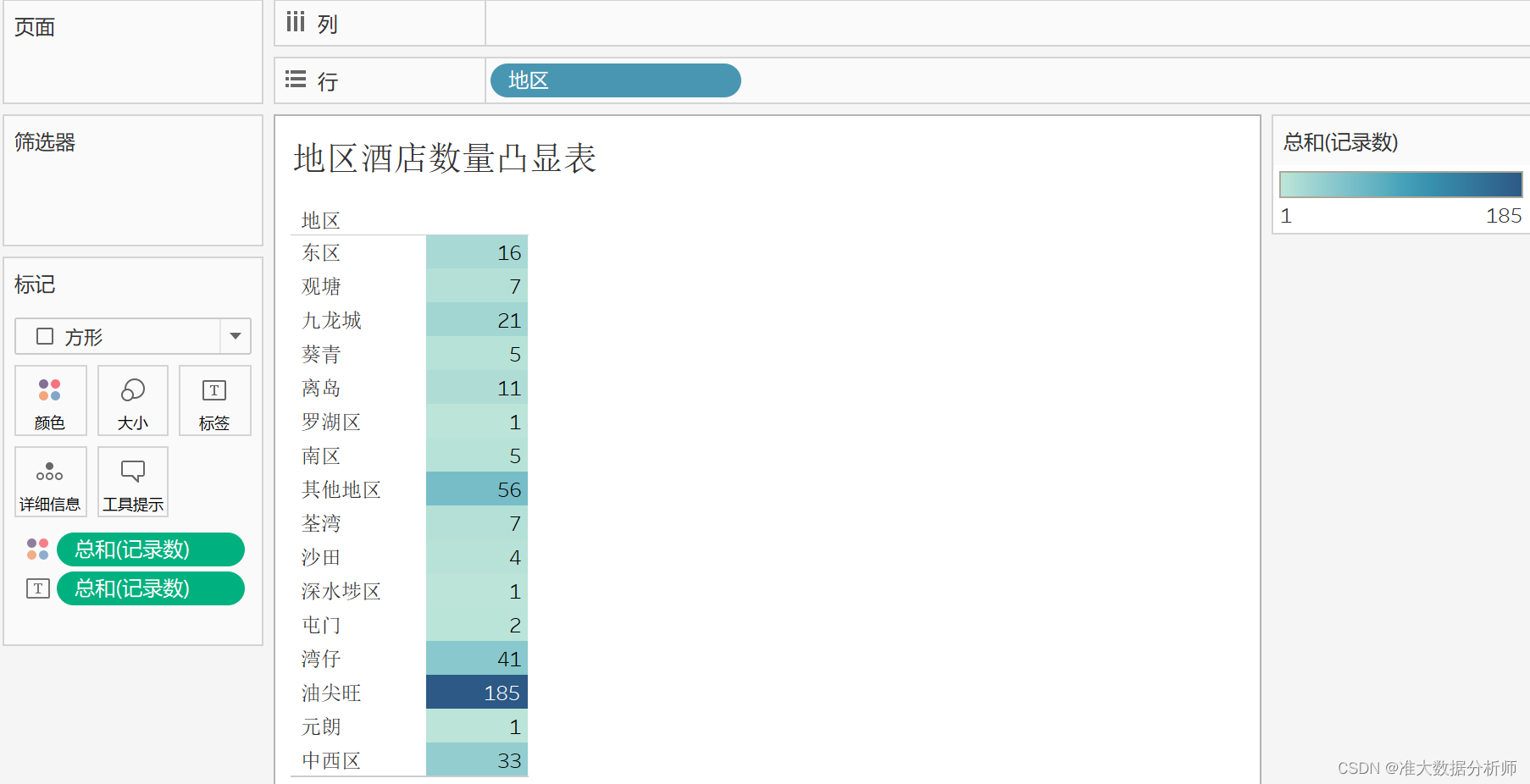 7.Tableau之基本表与凸显表_什么数据可以用凸显表-CSDN博客