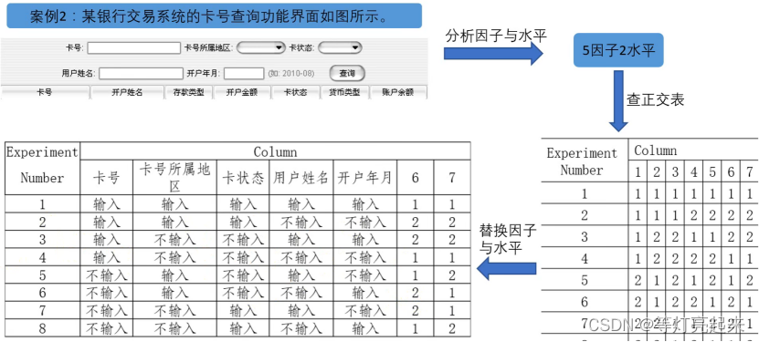 功能测试之黑盒测试插图71 功能测试之黑盒测试