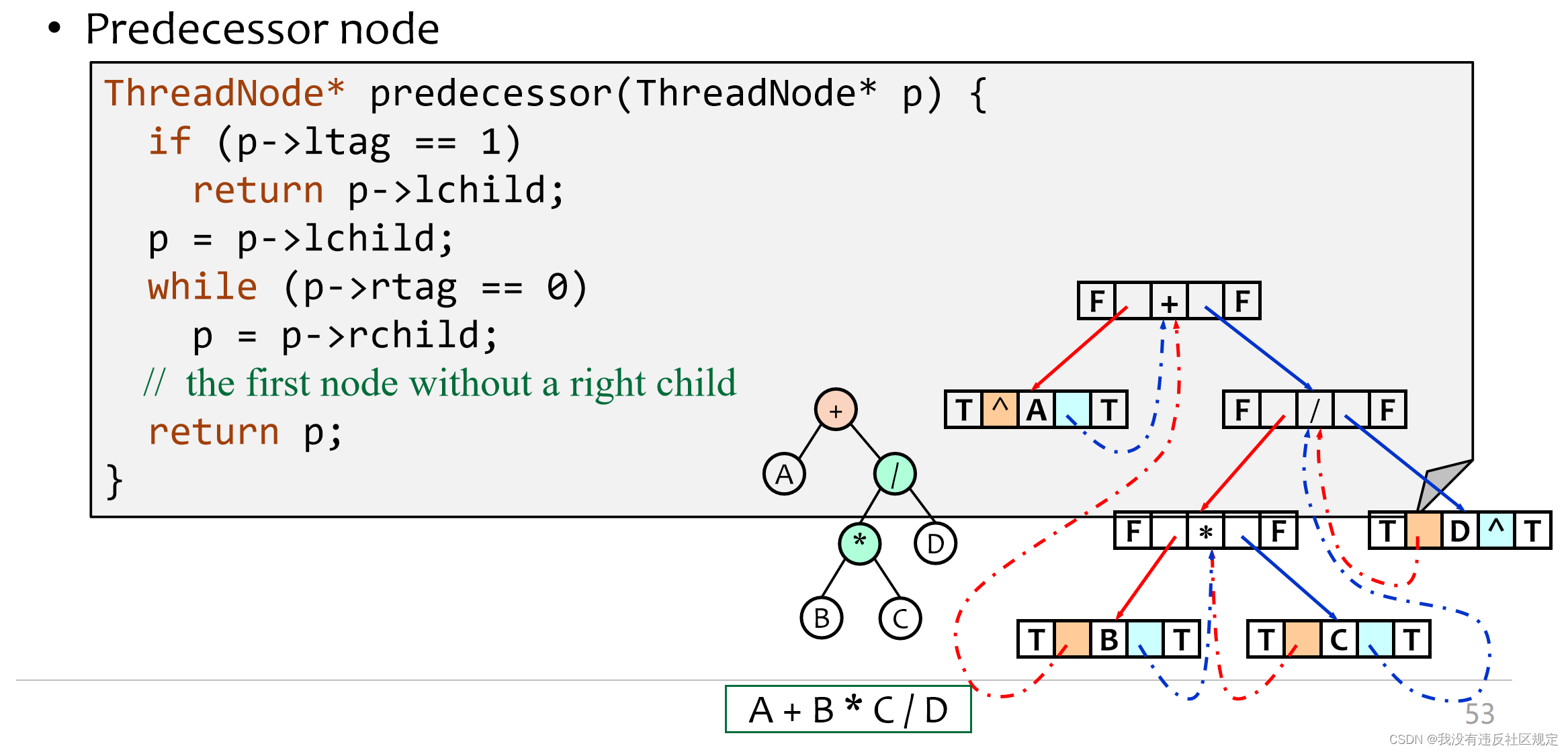 C/C++ 【数据结构与算法】树/Tree_threaded binary trees-CSDN博客