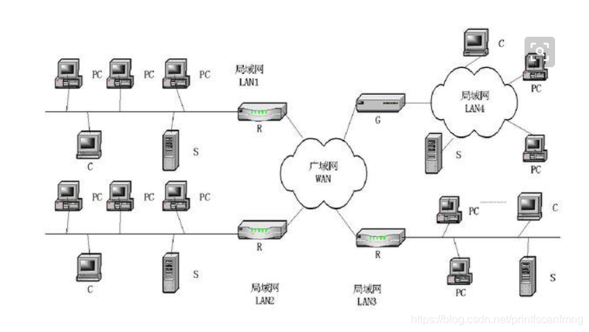![在这里插入图片描述](https://img-blog.csdnimg.cn/20200327184739558.jpg?x-oss-process=image/watermark,type_ZmFuZ3poZW5naGVpdGk,shadow_10,text_aHR0cHM6Ly9ibG9nLmNzZG4ubmV0L3ByaW50ZnNjYW5mbW5n,size_16,color_FFFFFF,t_70#pic_center