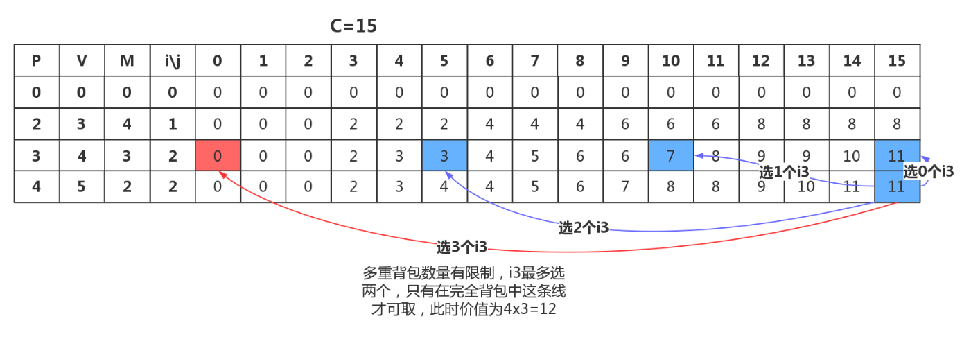 1536438-20190705235320195-1187324199.png