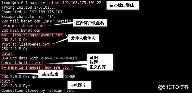 Postfix邮件系统
