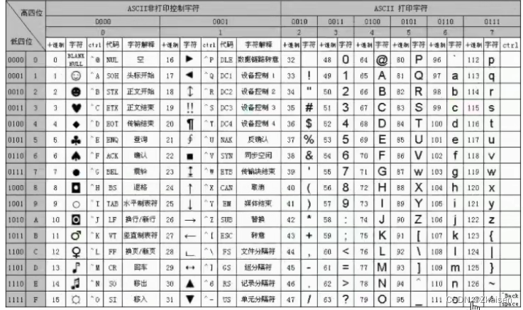 数据库基础：概念、发展与操作详解-CSDN博客