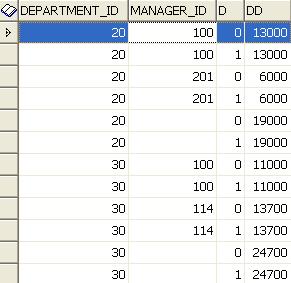 ORACLE <wbr>ROLLUP和CUBE函数 ORACLE <wbr>ROLLUP和CUBE函数