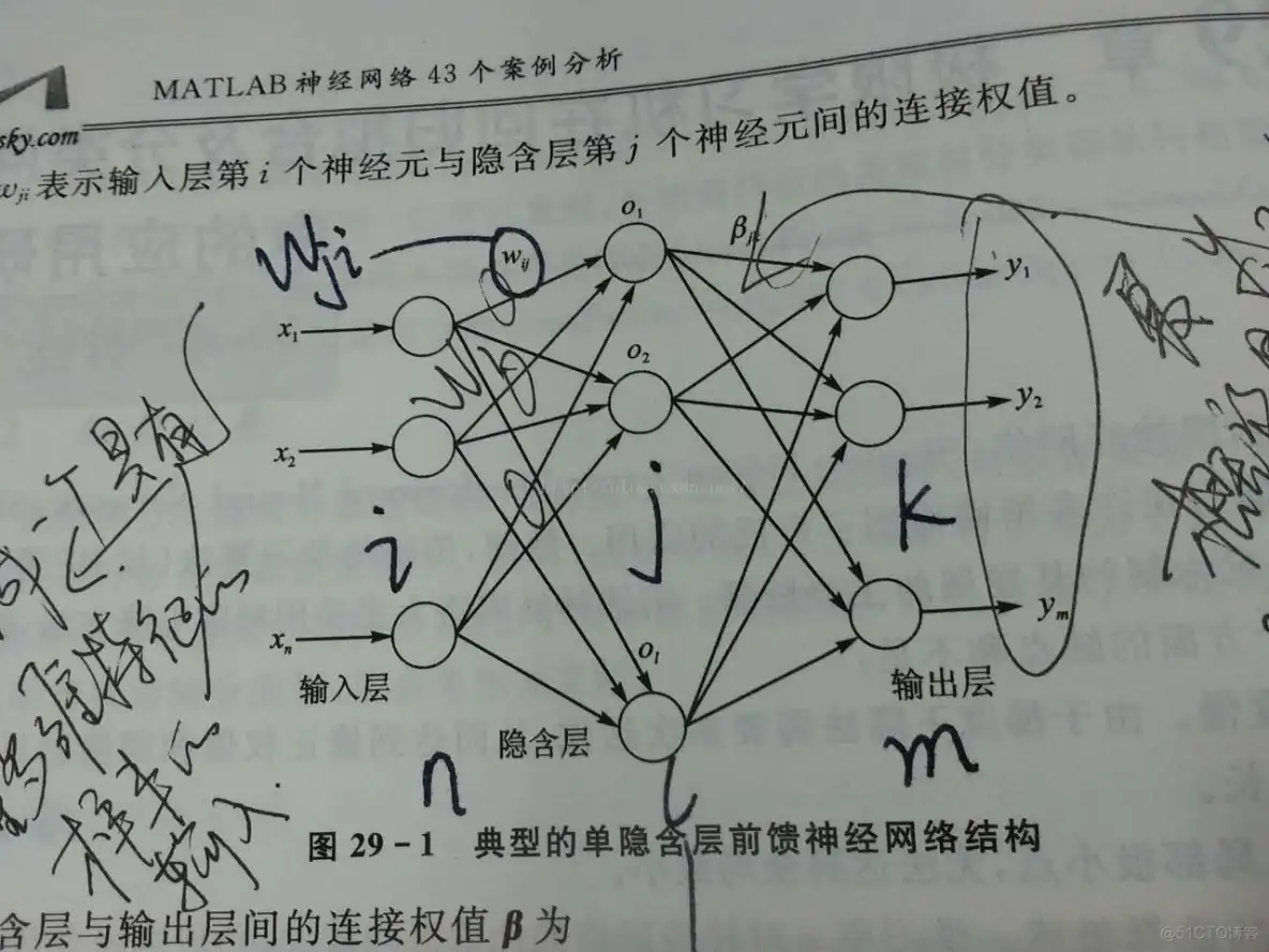 【神经网络】粒子群优化ELM网络预测matlab源码_matlab_02