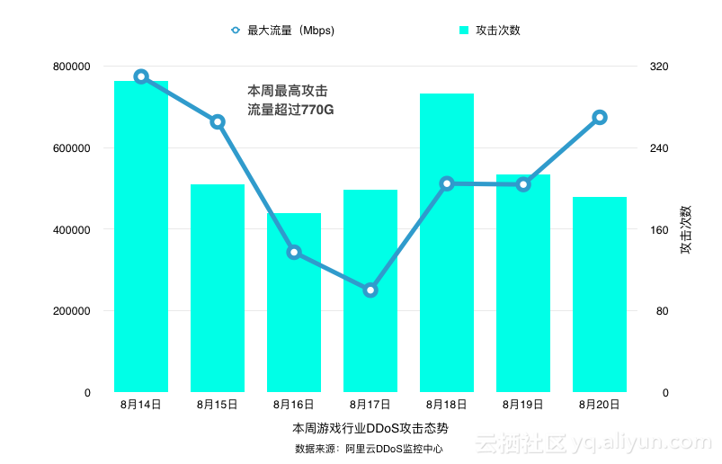 2713847e7d04d7190509b689e8b6d7bc295d6874