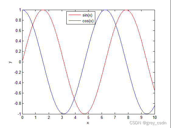 1743_MATLAB 2-D绘图小结-CSDN博客