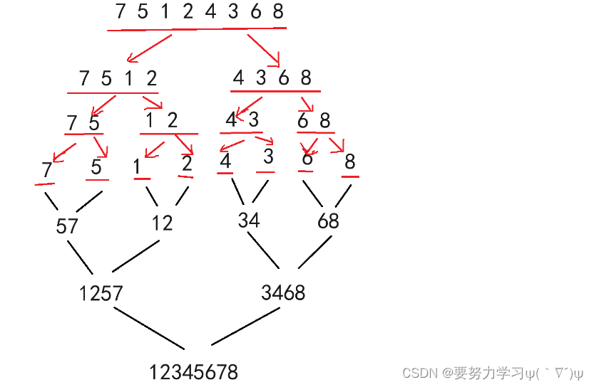 八大排序详解(默认升序)插图5 八大排序详解(默认升序)