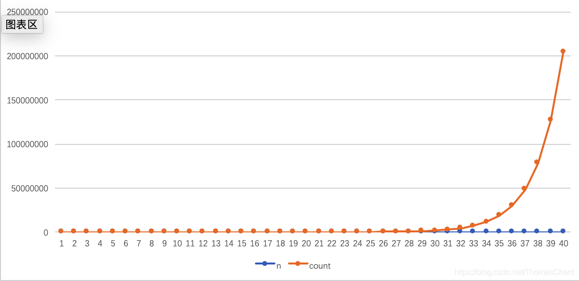 (https://img-blog.csdnimg.cn/20190410220507628.png?x-oss-process=image/watermark,type_ZmFuZ3poZW5naGVpdGk,shadow_10,text_aHR0cHM6Ly9ibG9nLmNzZG4ubmV0L1Rob21hc0NoYW50,size_16,color_FFFFFF,t_70)