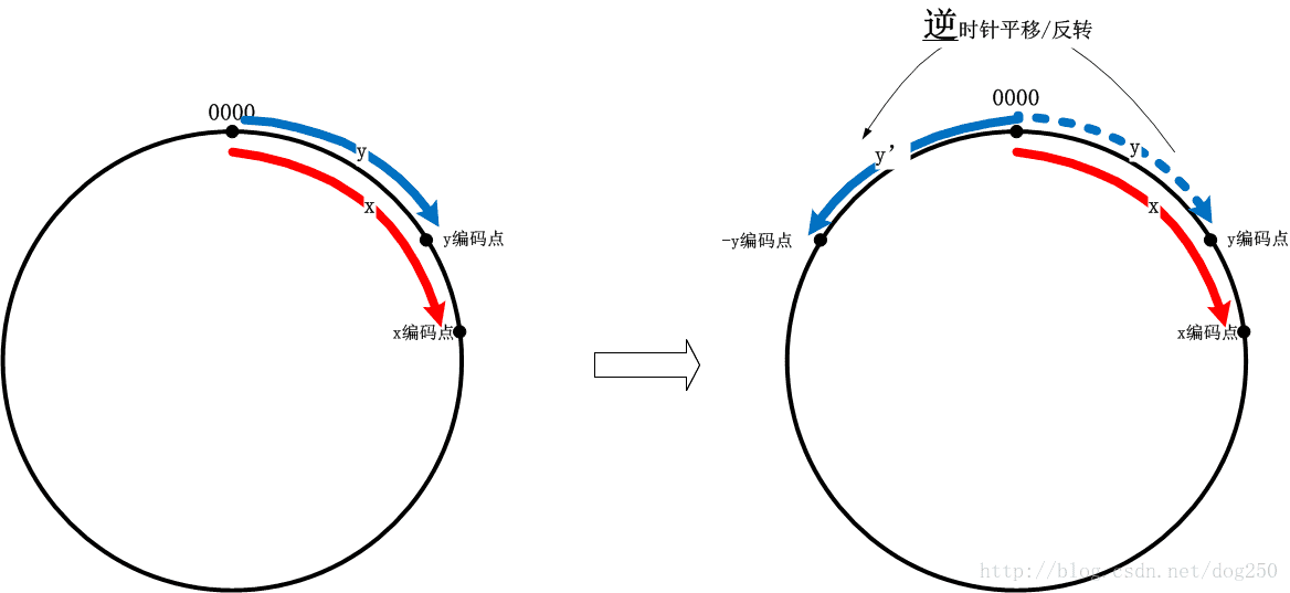 这里写图片描述