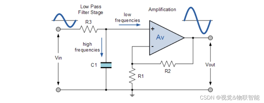 【电路笔记】-有源低通滤波器插图3 在这里插入图片描述