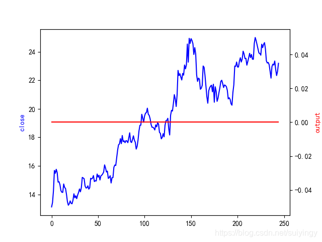 Talib技术因子详解(十)插图1 Talib技术因子详解(十)