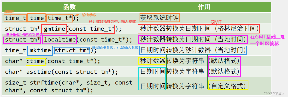 RTC实时时钟插图3 RTC实时时钟