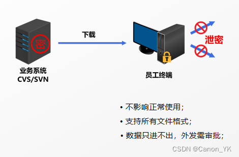 如何保护好源代码_交付源码如何防止篡改-CSDN博客