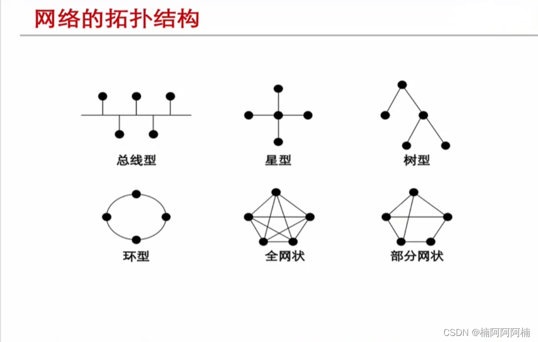 网络拓扑结构