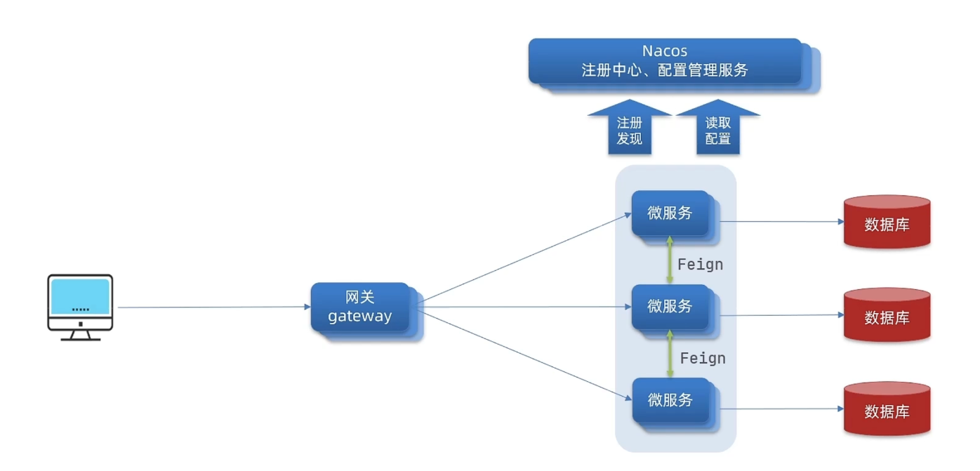 Spring Cloud】深入探索统一网关Gateway 的搭建，断言工厂，过滤器工厂，全局过滤器以及跨域问题_gateway服务搭建-CSDN博客