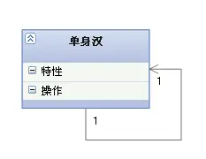 自关联