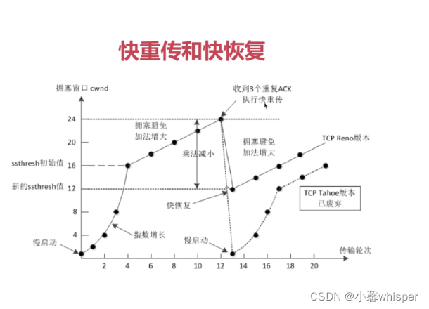 [外链图片转存失败,源站可能有防盗链机制,建议将图片保存下来直接上传(img-g8ZHBvyy-1648194571602)(C:\Users\咩咩\AppData\Roaming\Typora\typora-user-images\1647791444149.png)]