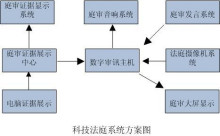 科技法庭系统方案图