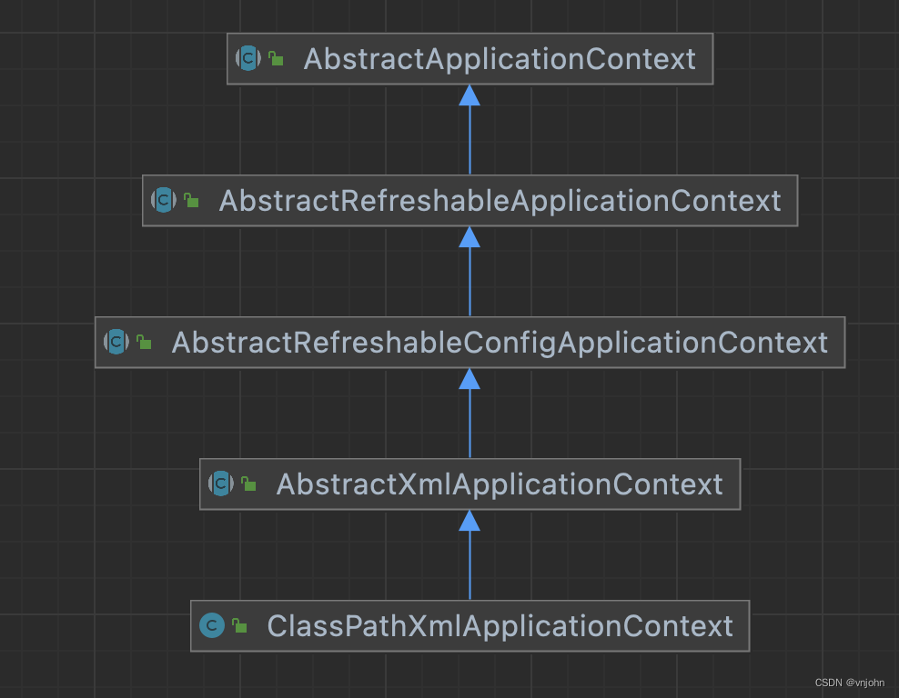 java - classpathxmlapplicationcontext error, spring... Spring 核心方法 refresh 刷新流程简要概述及相关源码扩展实现(一)_spring refresh-CSDN博客