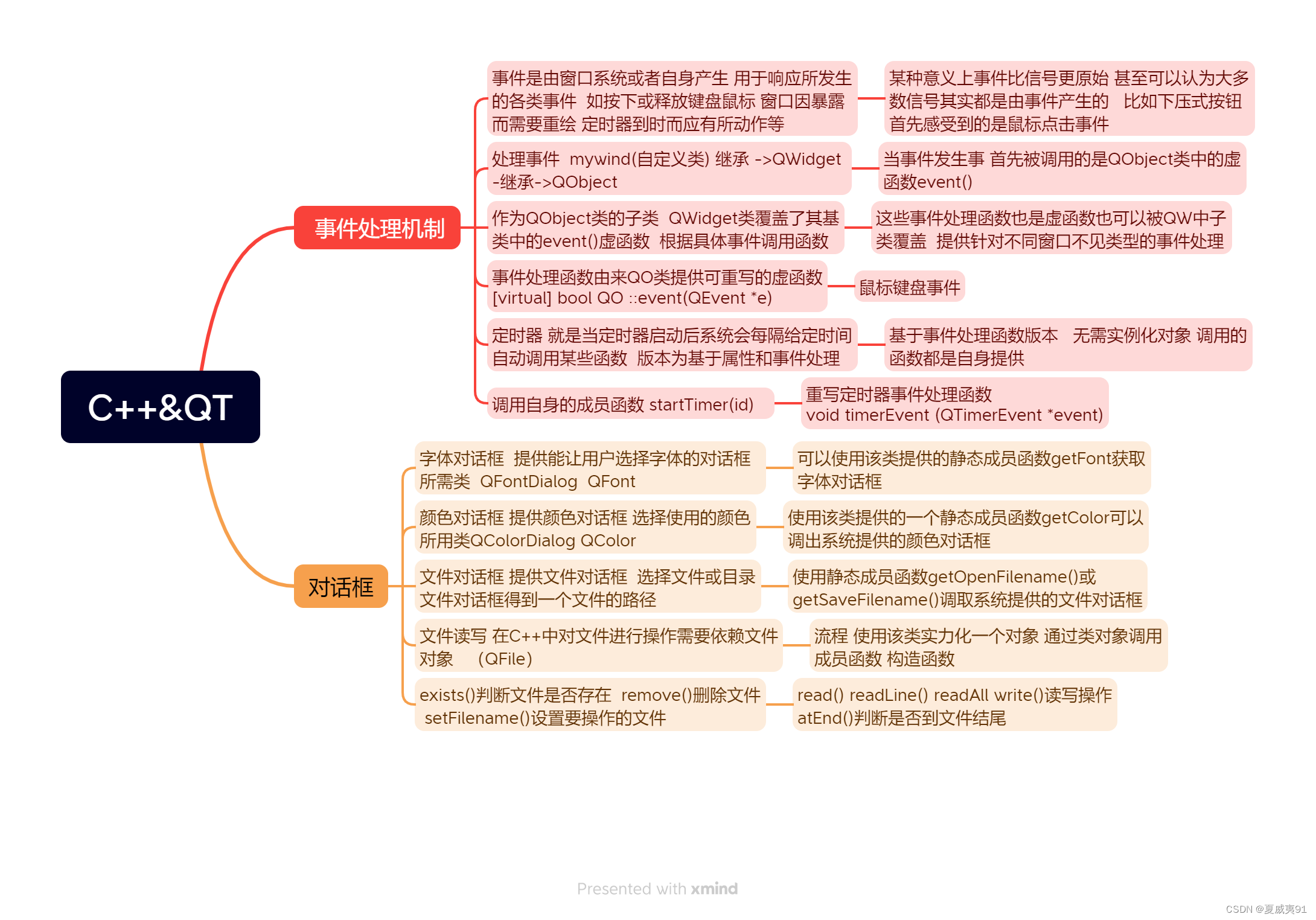 使用QFileDialog进行文件操作与定时器功能-CSDN博客