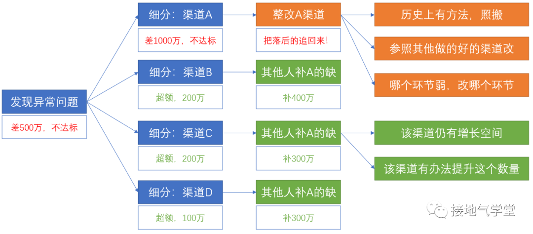 数据分析报告如何做,数据分析报告怎么做