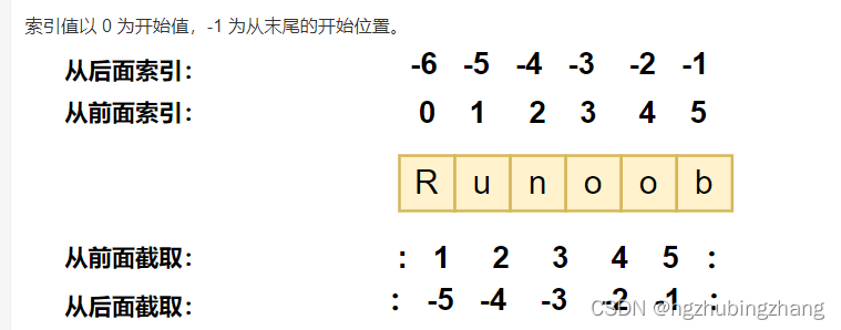 截取片段和单独取值的差异性