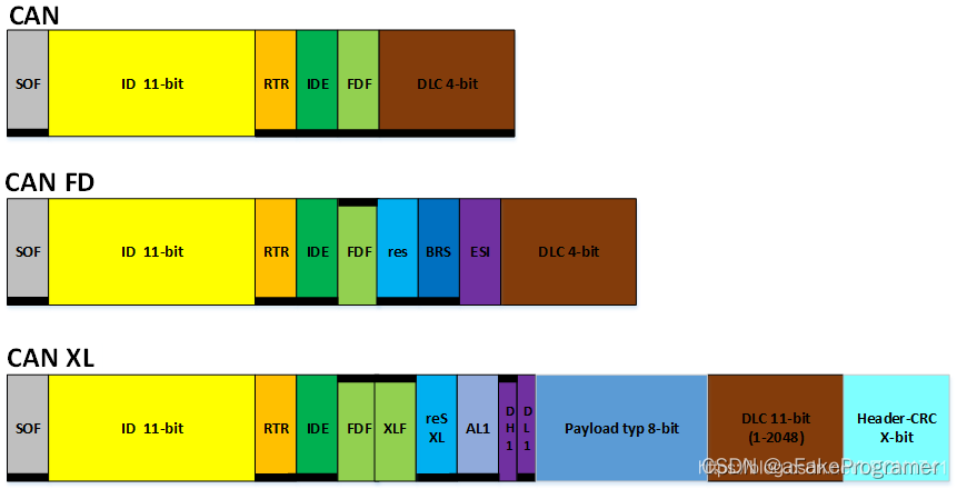 第三代can总线通信技术 – can xl