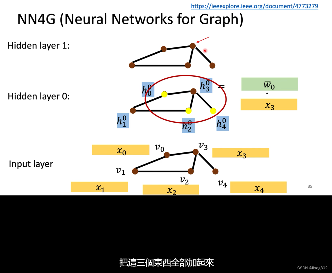 图神经网络(GNN)详解：节点特征提取与卷积操作应用-CSDN博客