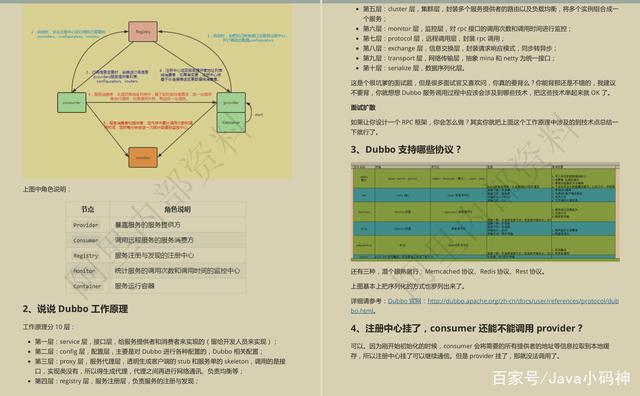 GitHub获百万下载的阿里P5-P9必刷知识体系图核心手册