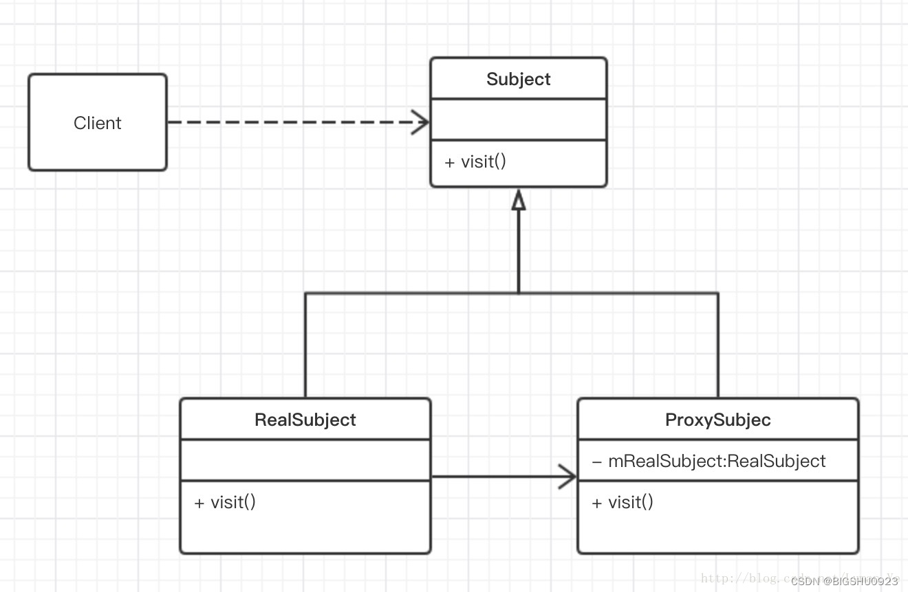 GPT带我学-设计模式-代理模式_gpt代理模式-CSDN博客