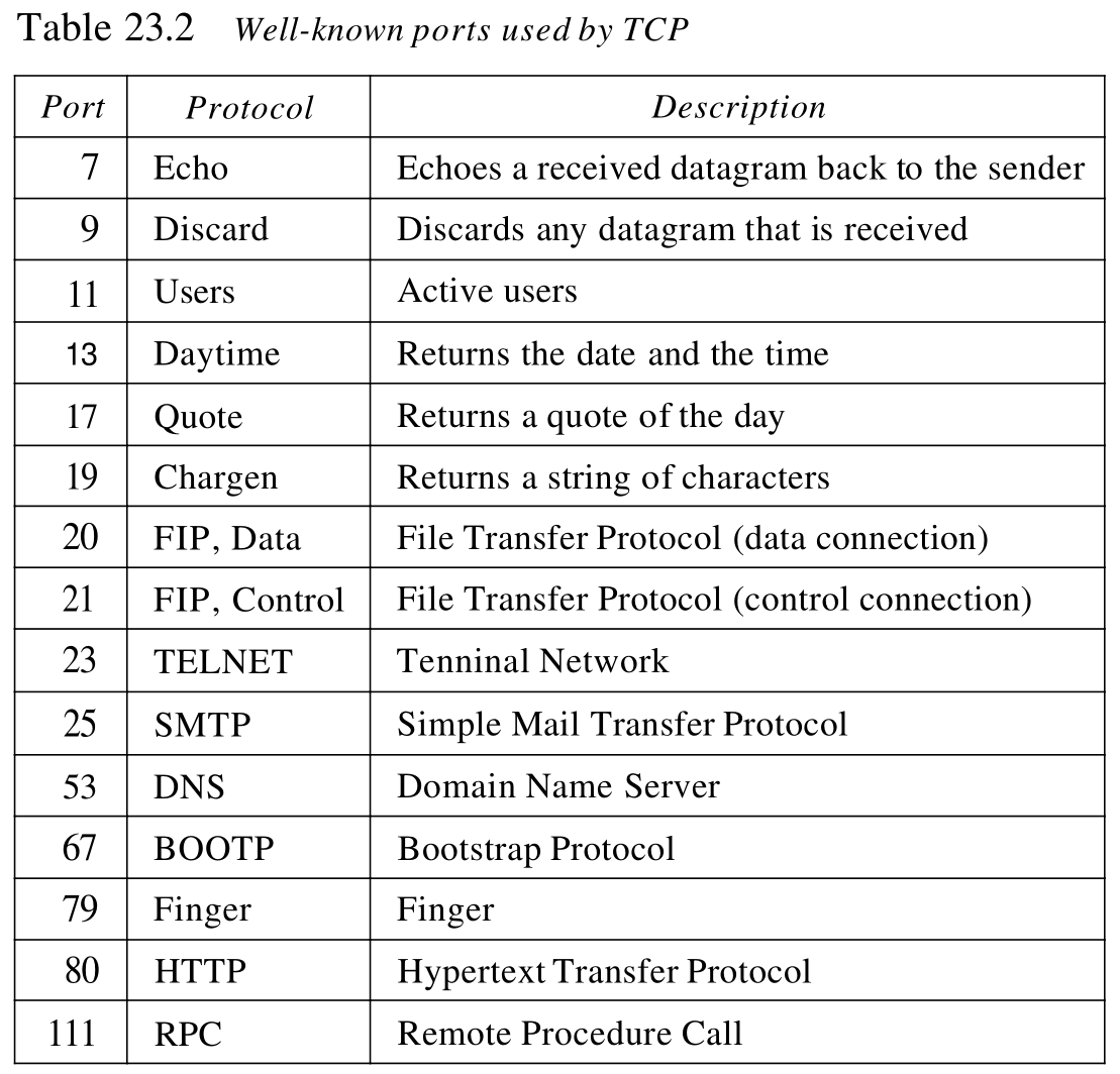 表23.2 TCP使用的熟知端口