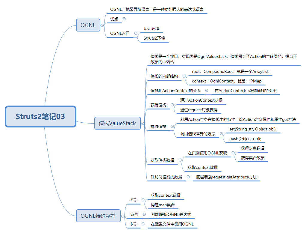 结构图