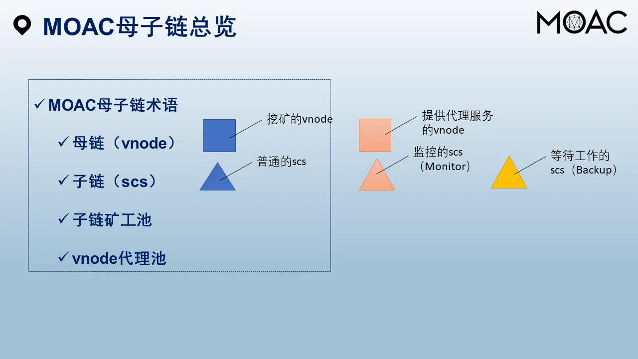 幻灯片6.PNG