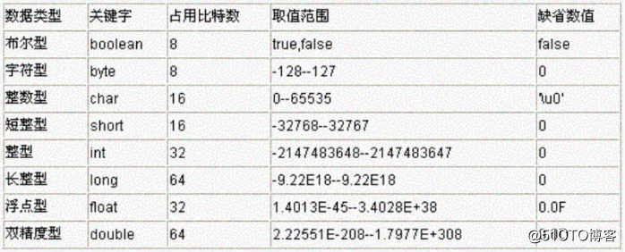 java(01)__Java基础