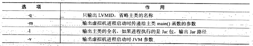 jps可选参数