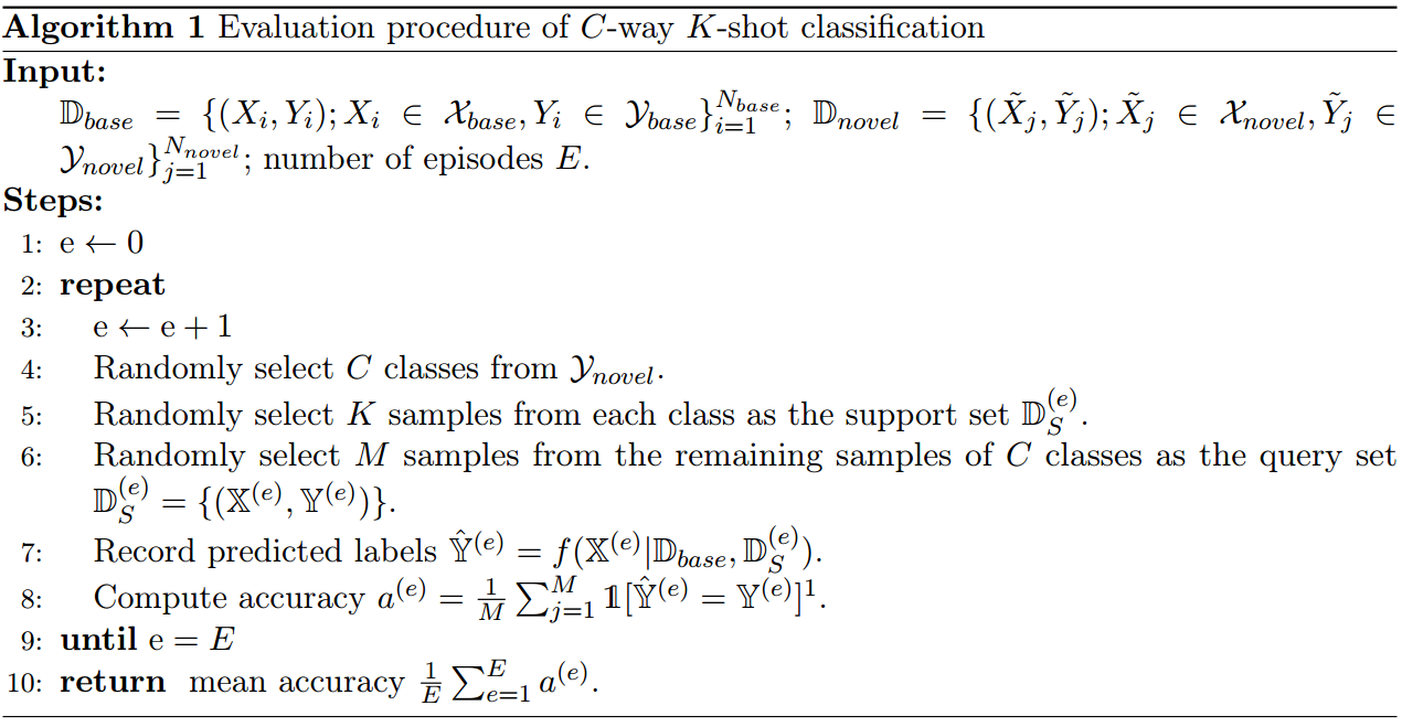论文解读：Deep Metric Learning for Few-Shot Image Classification: A Review ...